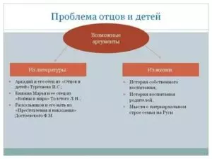 Проблема взаимоотношения родителей и детей аргументы