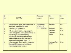 Отношение базарова к науке цитаты