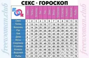 Что любят мужчины весы в постели