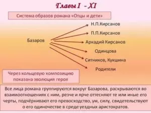 Образы героев отцы и дети кратко