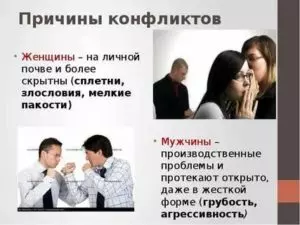 Методы профилактики конфликтов в женском коллективе
