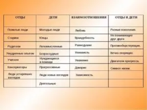 Краткая характеристика персонажей отцы и дети
