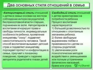 Характер взаимоотношений родителей с ребенком для характеристики