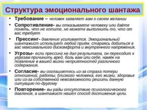 Эмоциональный шантаж как элементарная форма насилия