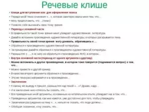 Декабрьское сочинение как писать клише