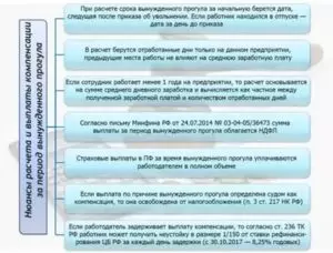 Расчет компенсации при увольнении за прогул