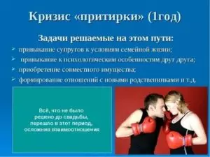Притирка в отношениях сколько длится