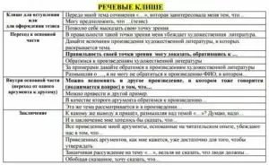 Написание итогового сочинения в 11 классе клише