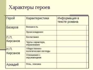 Отцы и дети характеристика героев с примерами