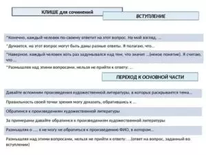 Написание итогового сочинения в 11 классе клише